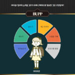 수험생에게 가장 중요한 학습 분위기